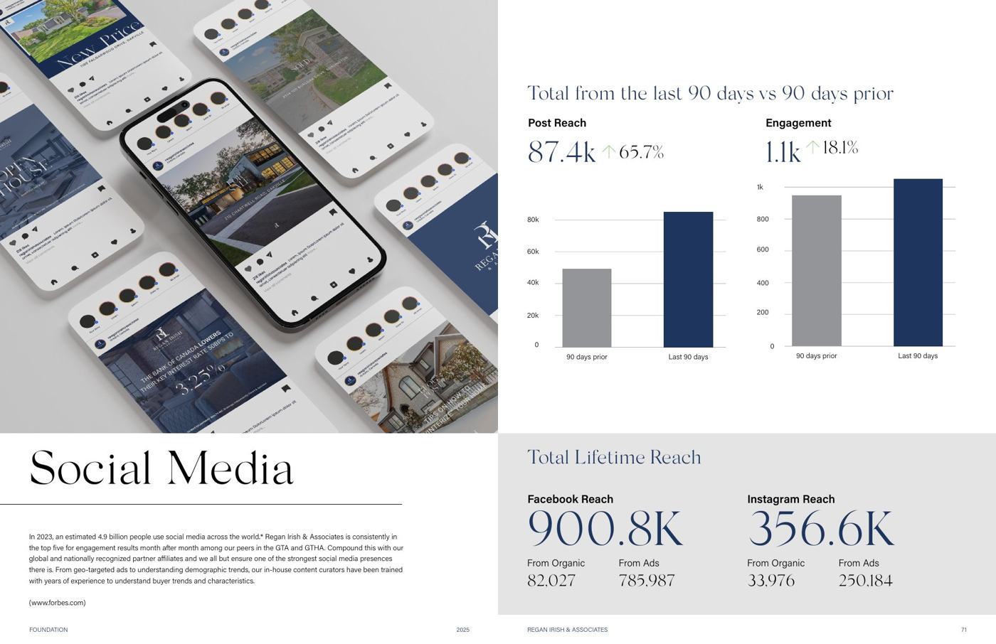 Marketing plan spread